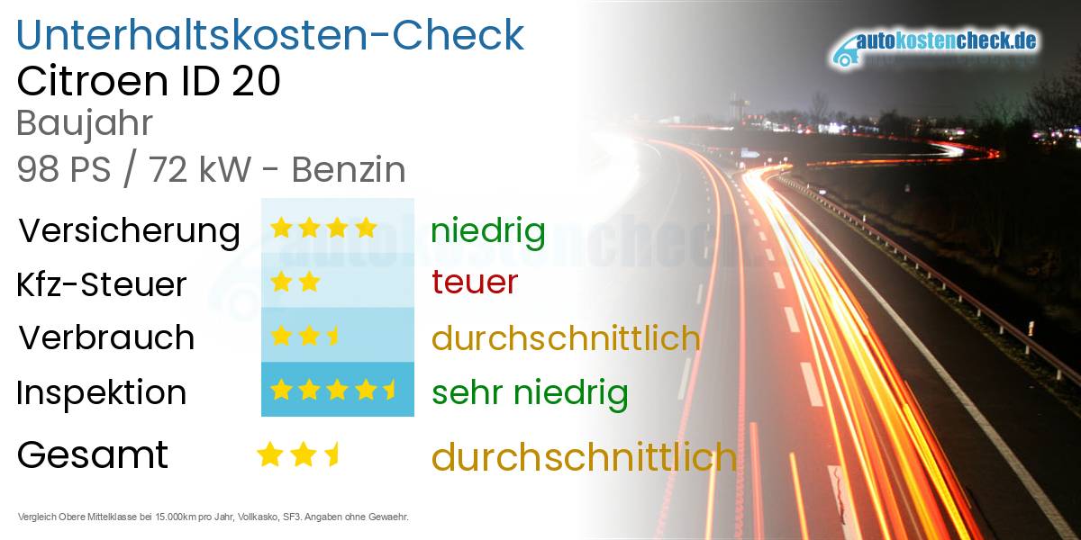 Unterhaltskosten Citroen ID 20