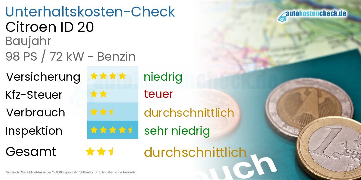 Unterhaltskosten Citroen ID 20
