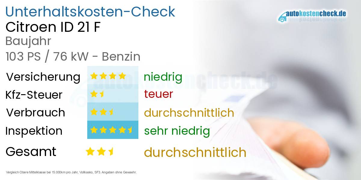 Unterhaltskosten Citroen ID 21 F