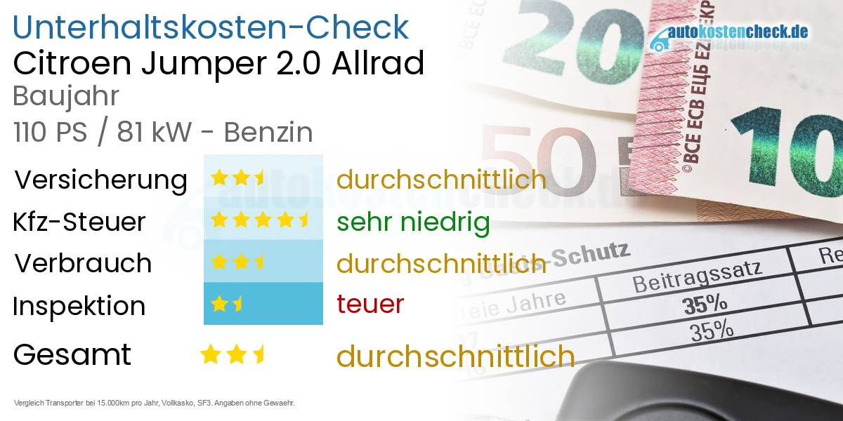 Unterhaltskosten Citroen Jumper 2.0 Allrad