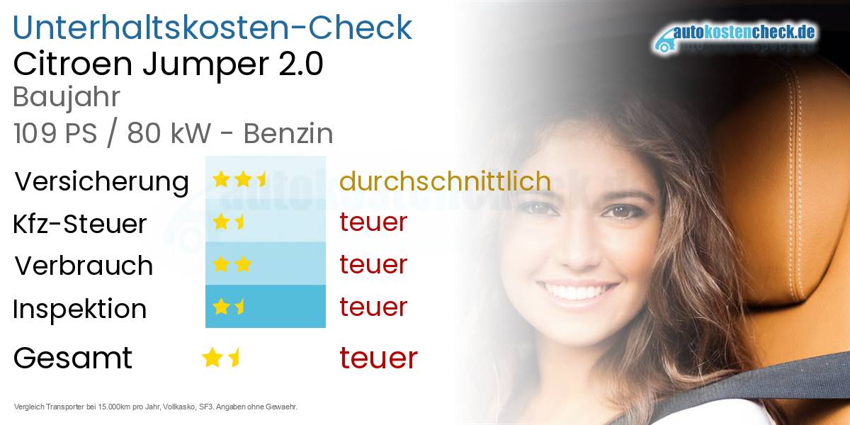 Unterhaltskosten Citroen Jumper 2.0 