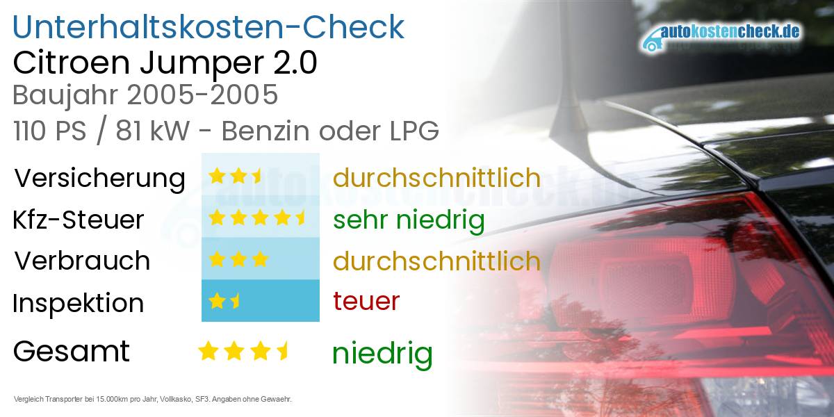 Unterhaltskosten Citroen Jumper 2.0