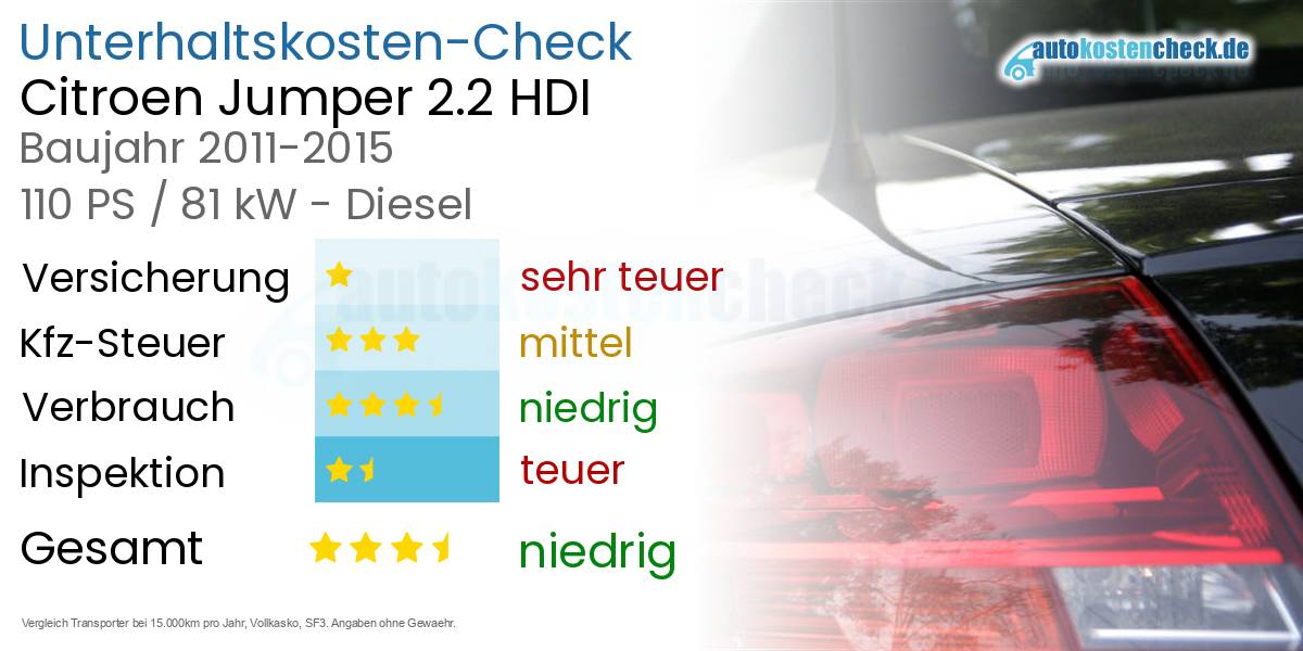 Unterhaltskosten Citroen Jumper 2.2 HDI 