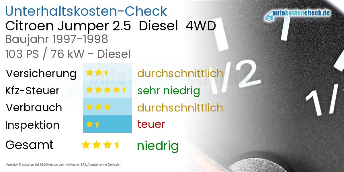 Unterhaltskosten Citroen Jumper 2.5 Diesel 4WD