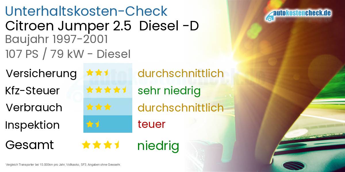 Unterhaltskosten Citroen Jumper 2.5 Diesel -D