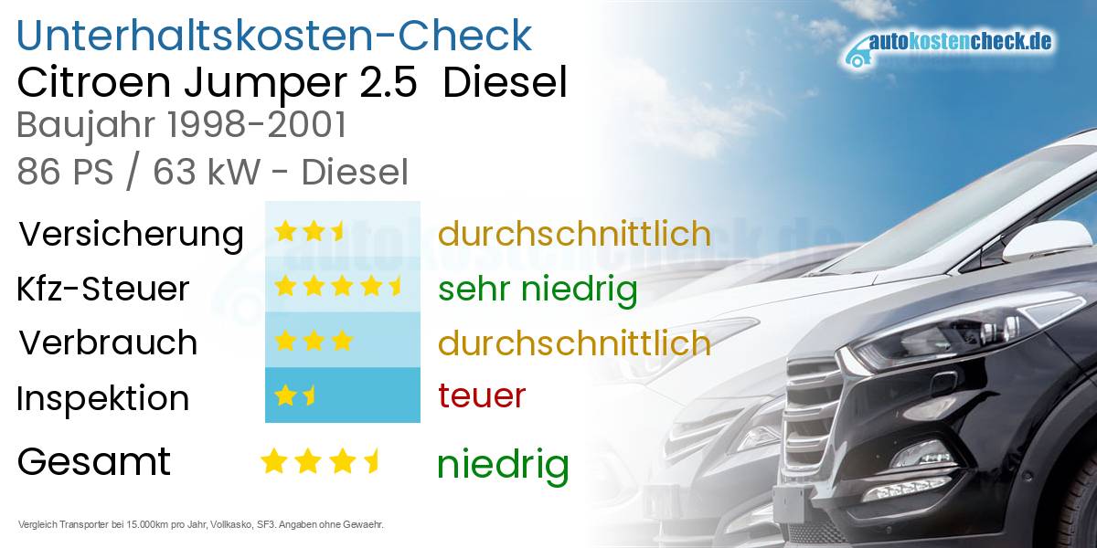 Unterhaltskosten Citroen Jumper 2.5  Diesel  