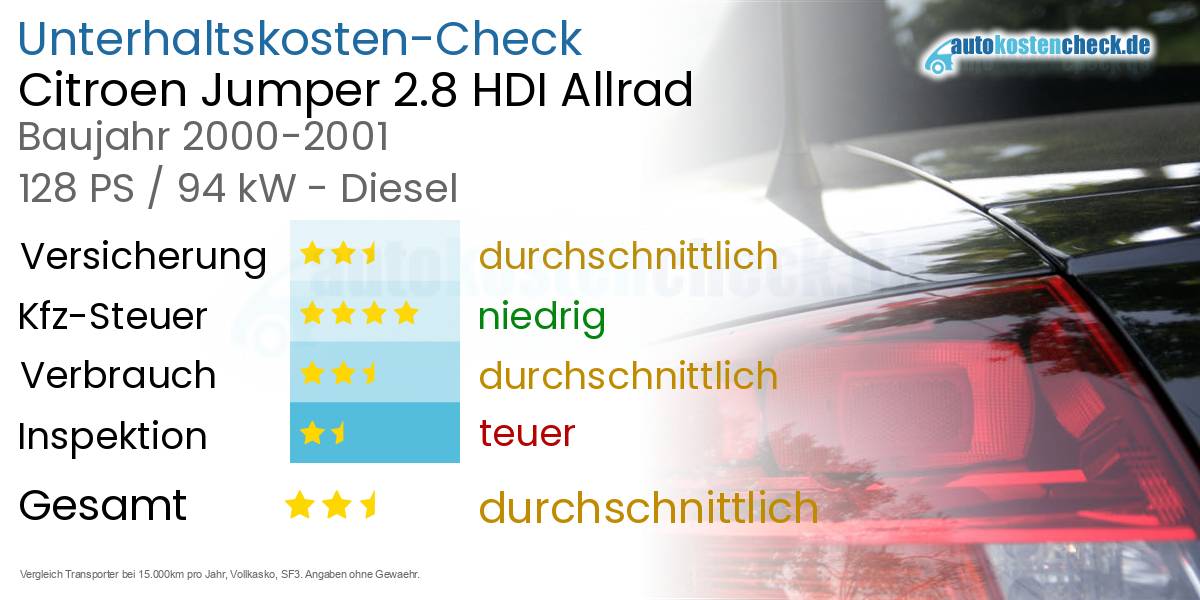 Unterhaltskosten Citroen Jumper 2.8 HDI Allrad