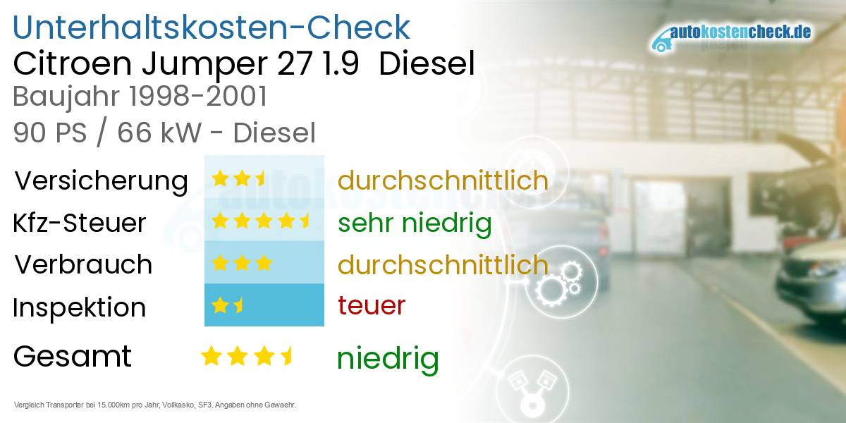 Unterhaltskosten Citroen Jumper 27 1.9  Diesel  