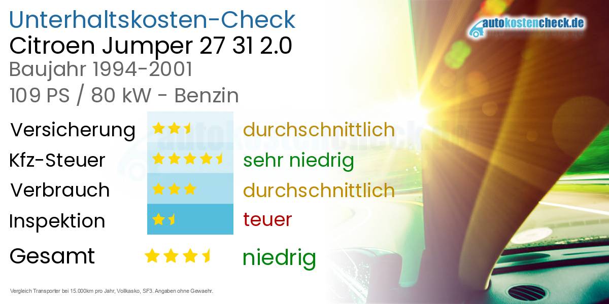 Unterhaltskosten Citroen Jumper 27 31 2.0