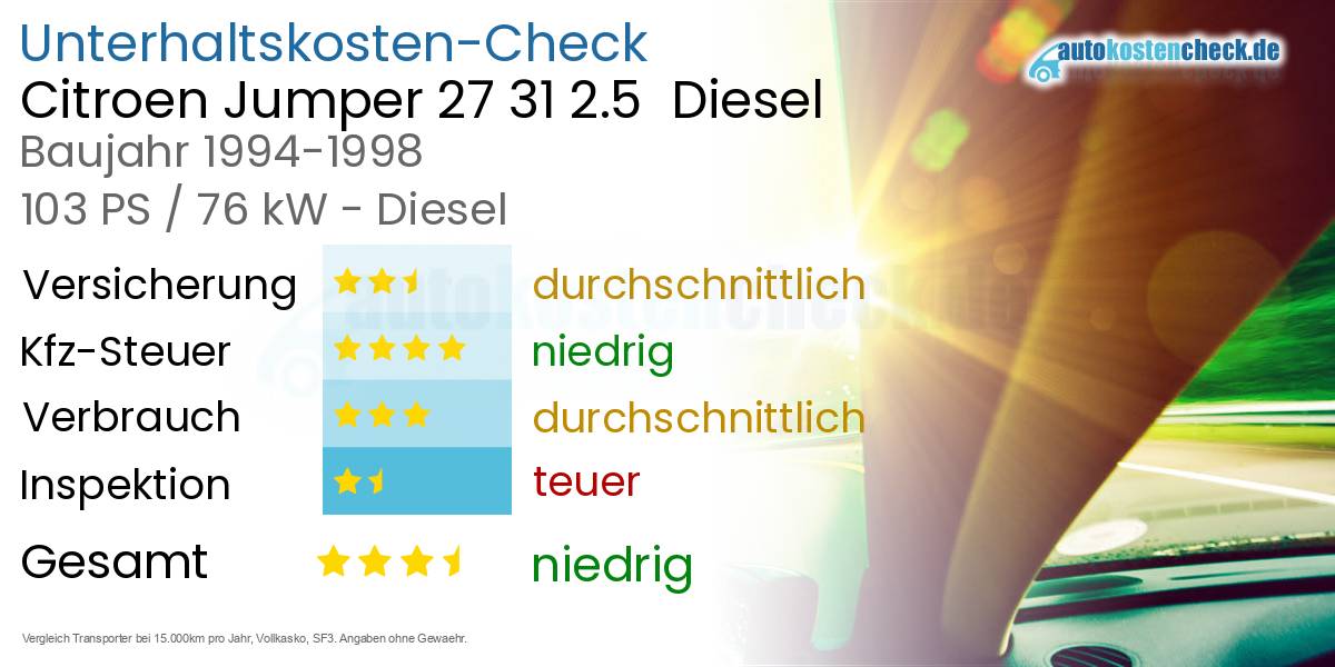 Unterhaltskosten Citroen Jumper 27 31 2.5 Diesel