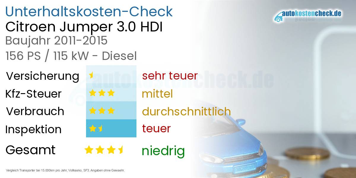 Unterhaltskosten Citroen Jumper 3.0 HDI