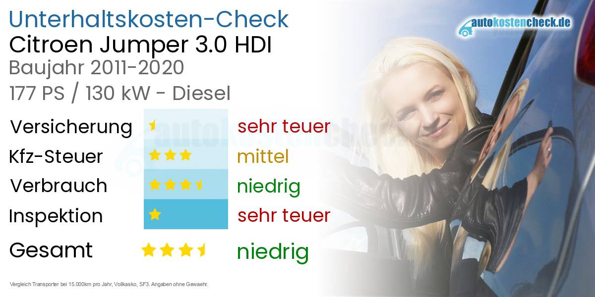 Unterhaltskosten Citroen Jumper 3.0 HDI