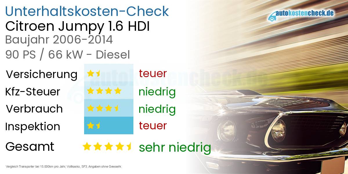 Unterhaltskosten Citroen Jumpy 1.6 HDI 