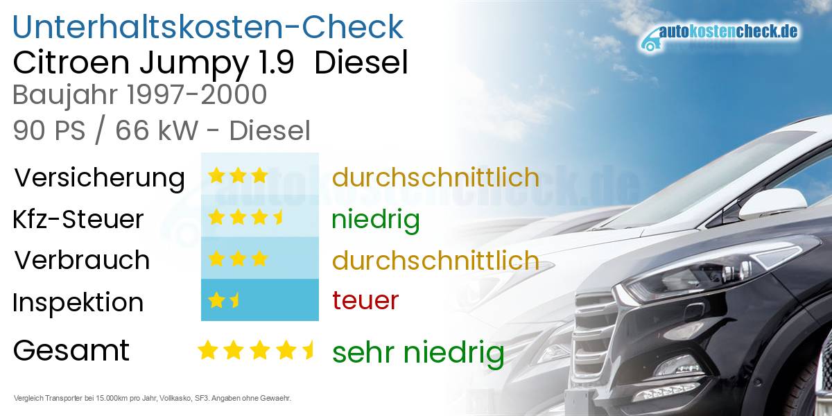 Unterhaltskosten Citroen Jumpy 1.9 Diesel