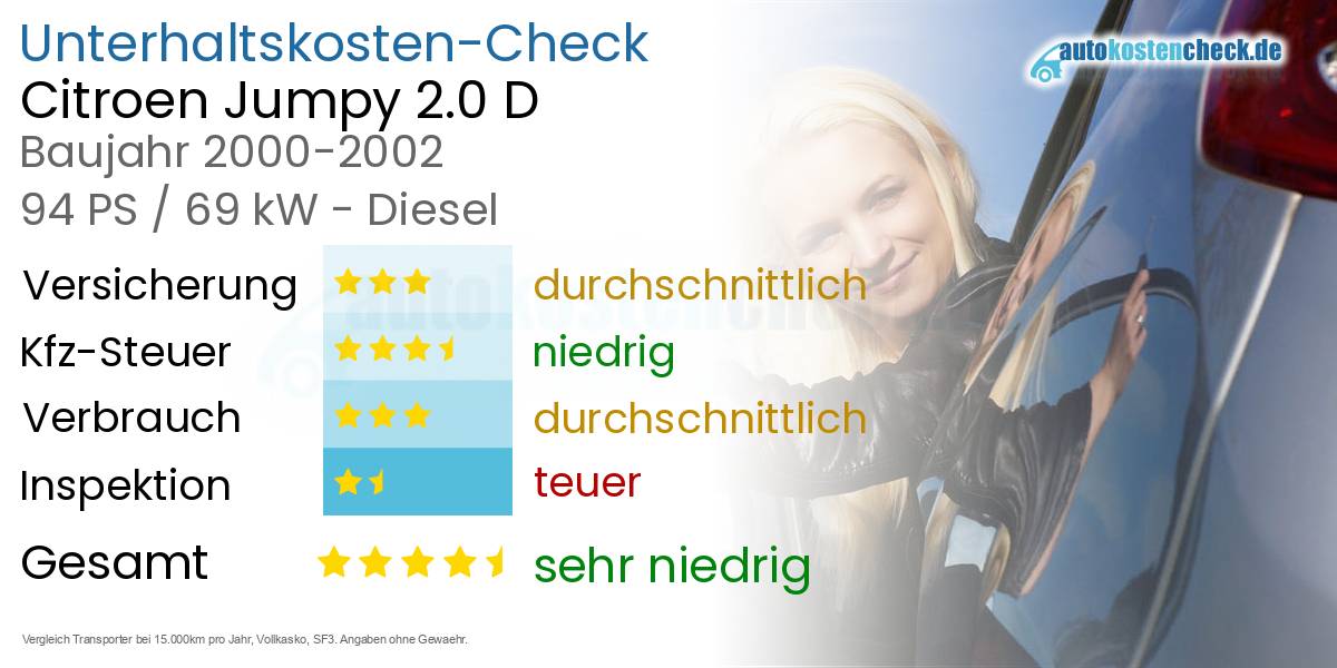 Unterhaltskosten Citroen Jumpy 2.0 D