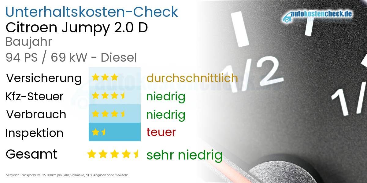 Unterhaltskosten Citroen Jumpy 2.0 D