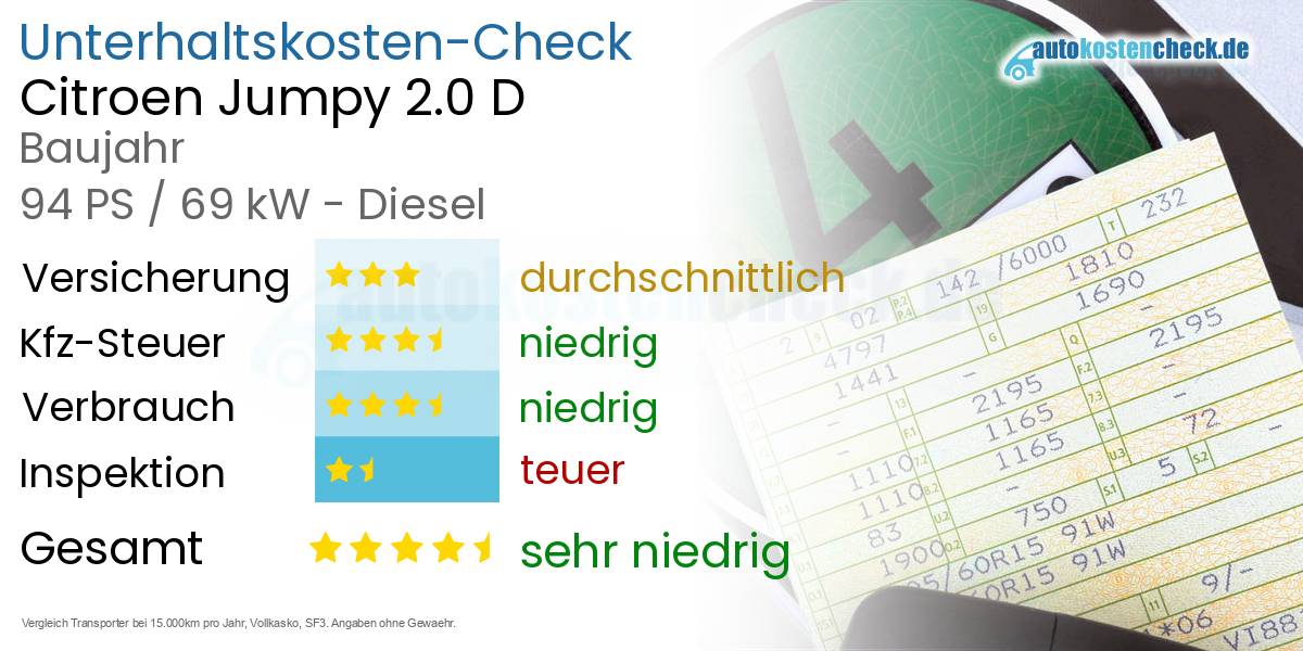 Unterhaltskosten Citroen Jumpy 2.0 D