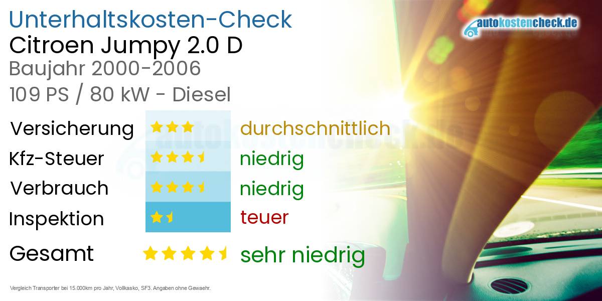 Unterhaltskosten Citroen Jumpy 2.0 D