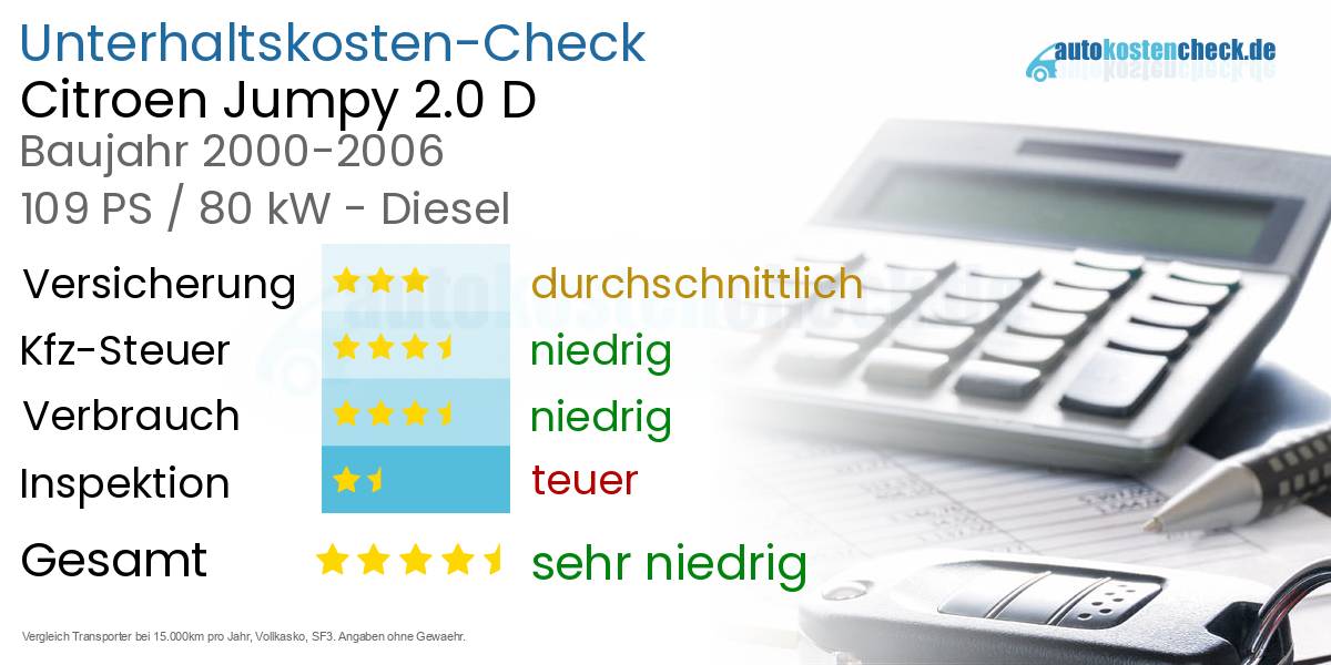 Unterhaltskosten Citroen Jumpy 2.0 D
