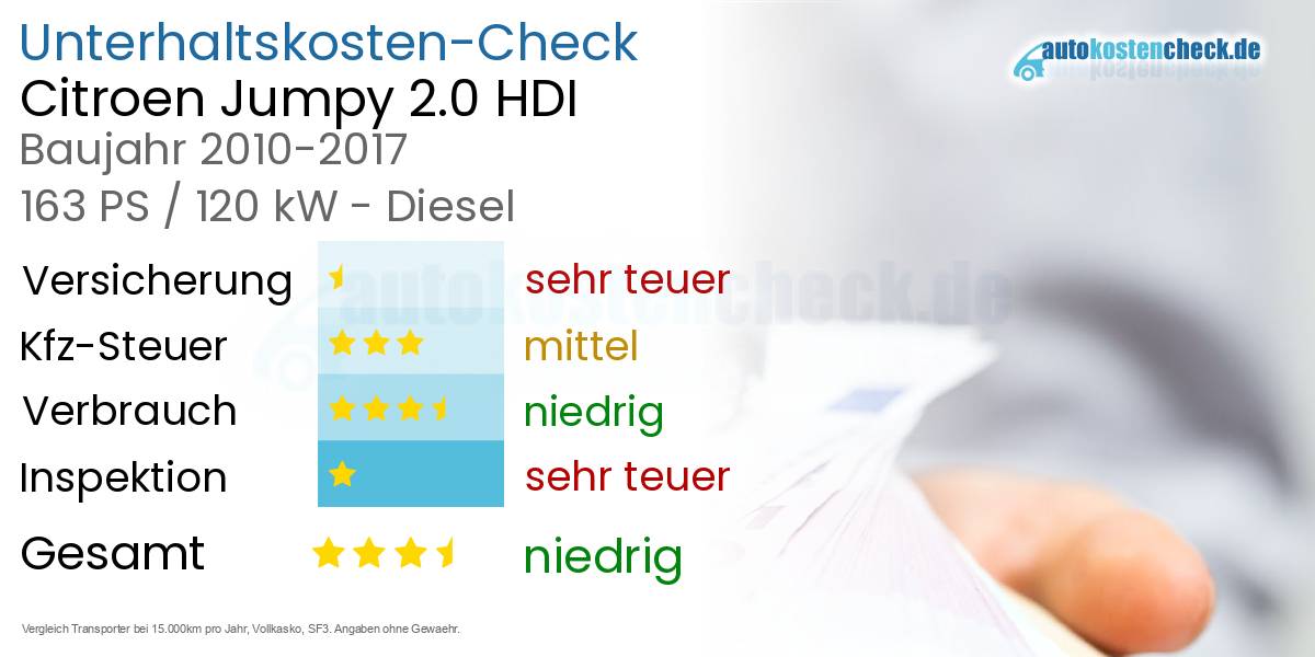 Unterhaltskosten Citroen Jumpy 2.0 HDI 