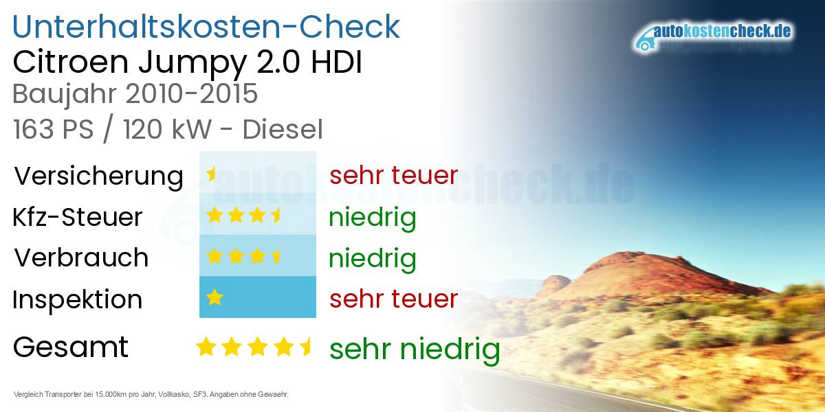 Unterhaltskosten Citroen Jumpy 2.0 HDI 