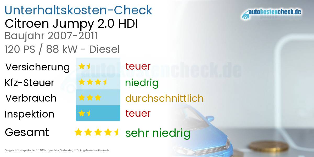 Unterhaltskosten Citroen Jumpy 2.0 HDI