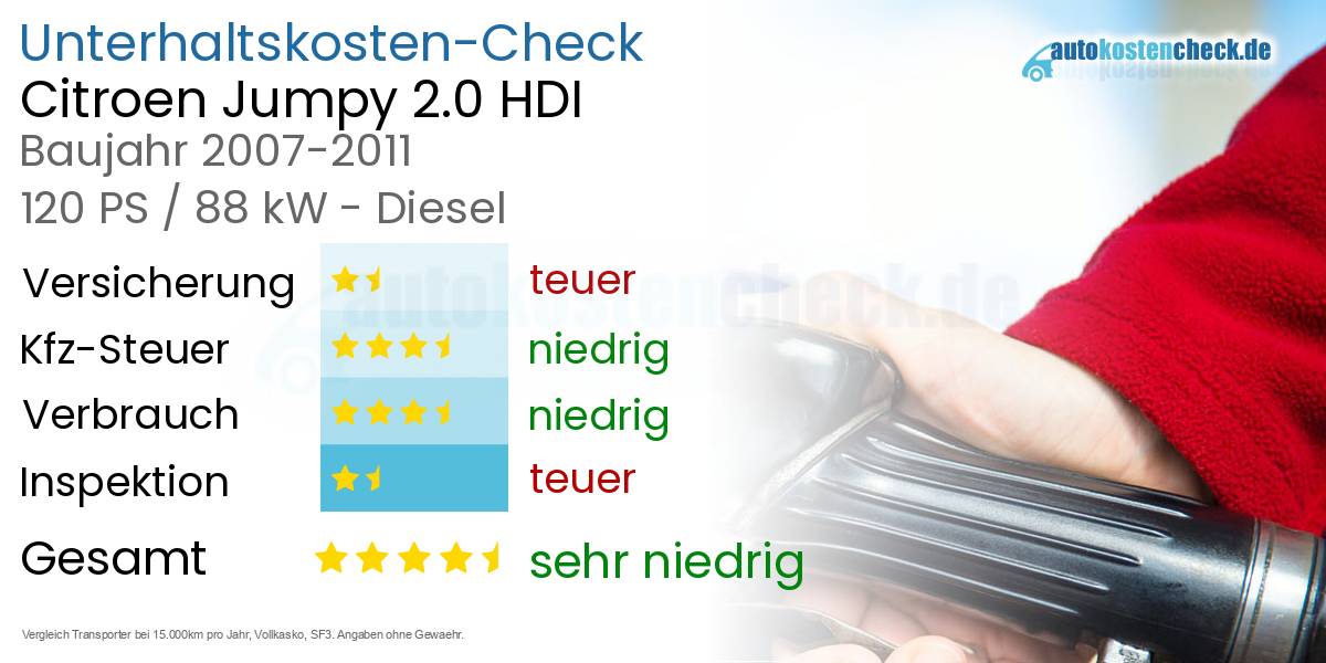 Unterhaltskosten Citroen Jumpy 2.0 HDI