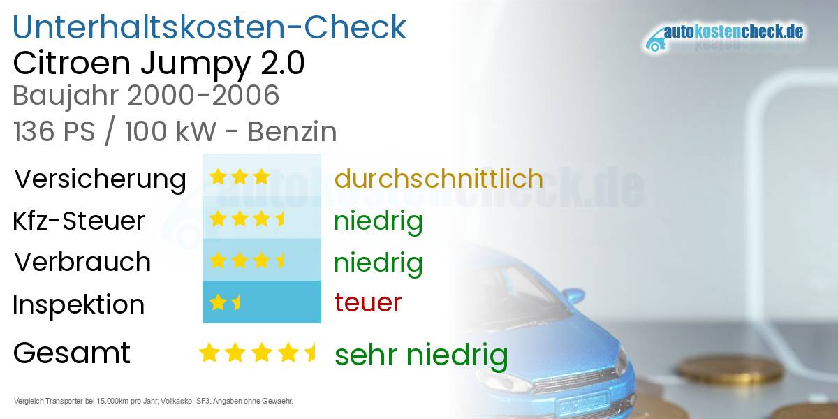 Unterhaltskosten Citroen Jumpy 2.0 