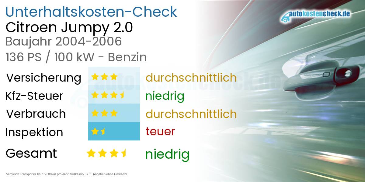 Unterhaltskosten Citroen Jumpy 2.0