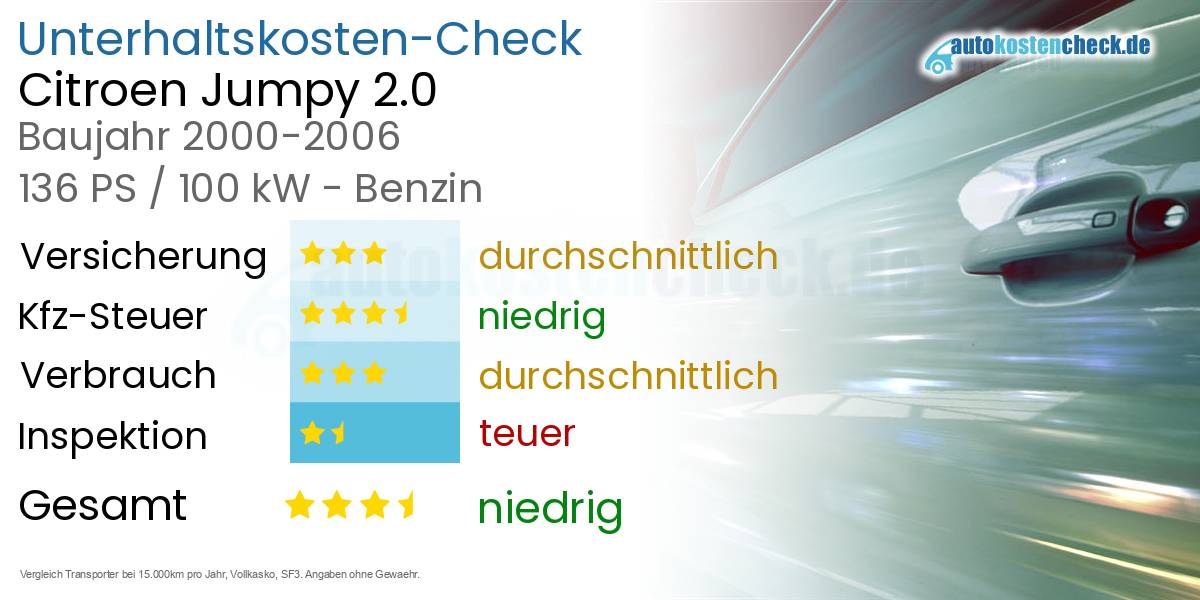 Unterhaltskosten Citroen Jumpy 2.0