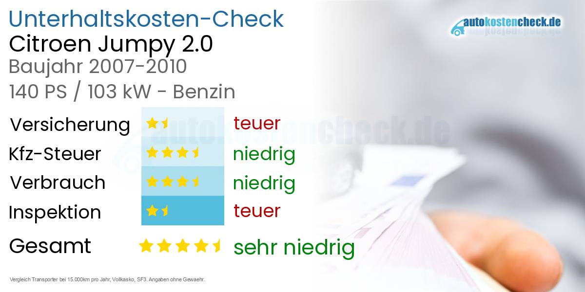 Unterhaltskosten Citroen Jumpy 2.0