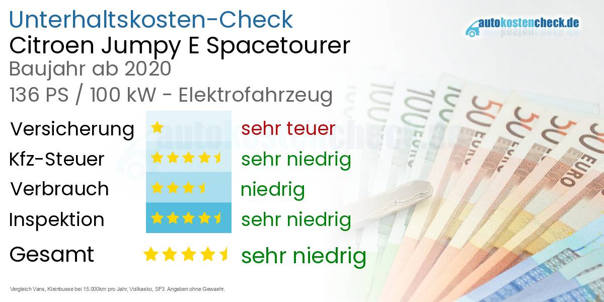 Unterhaltskosten Citroen Jumpy E Spacetourer 