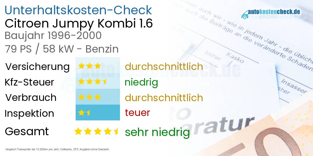 Unterhaltskosten Citroen Jumpy Kombi 1.6