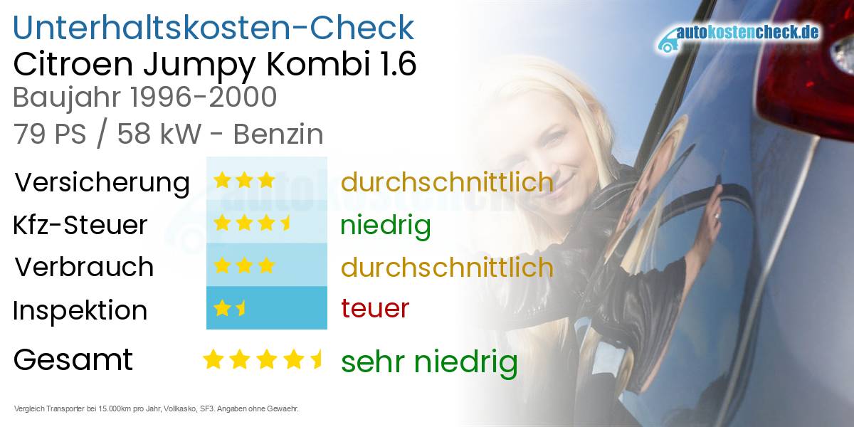 Unterhaltskosten Citroen Jumpy Kombi 1.6