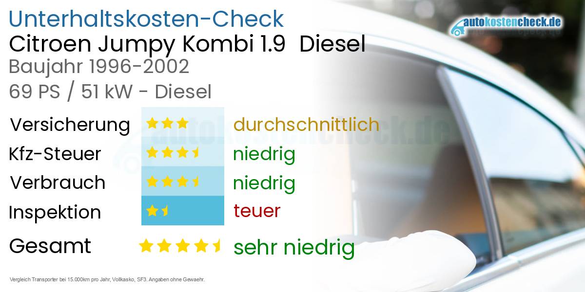 Unterhaltskosten Citroen Jumpy Kombi 1.9 Diesel