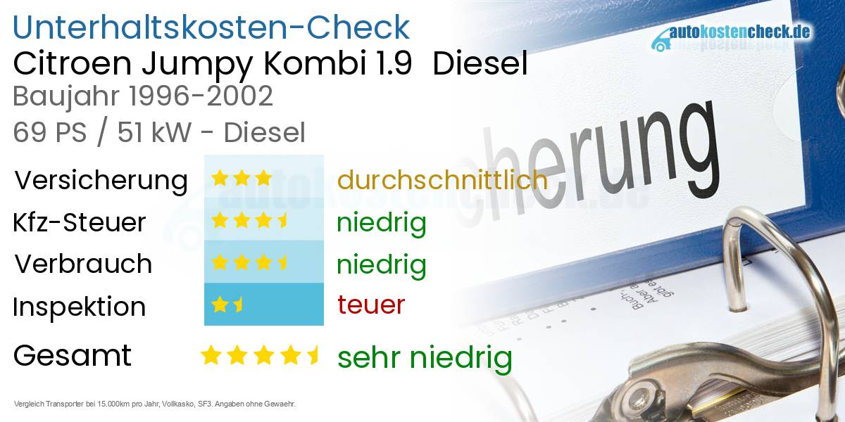 Unterhaltskosten Citroen Jumpy Kombi 1.9 Diesel