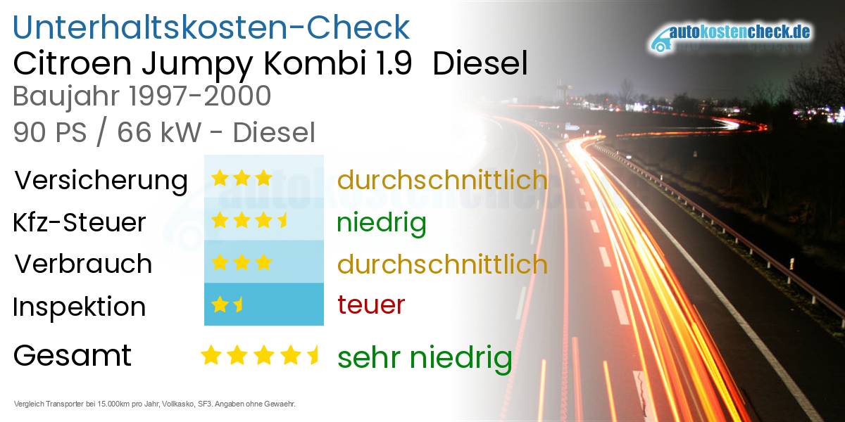 Unterhaltskosten Citroen Jumpy Kombi 1.9 Diesel
