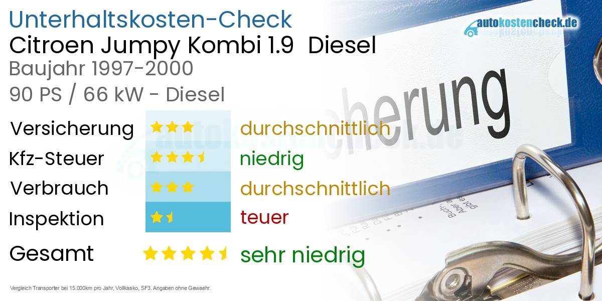 Unterhaltskosten Citroen Jumpy Kombi 1.9 Diesel