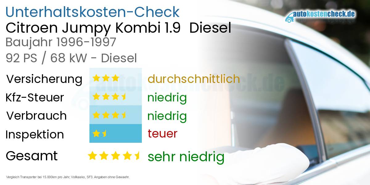 Unterhaltskosten Citroen Jumpy Kombi 1.9 Diesel