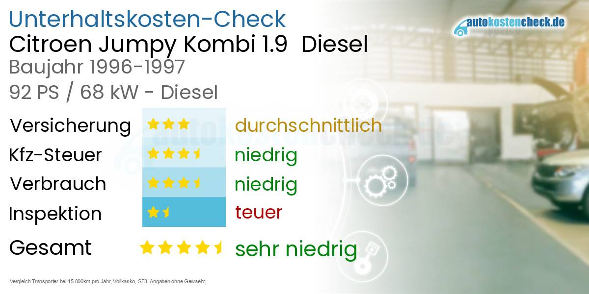 Unterhaltskosten Citroen Jumpy Kombi 1.9 Diesel