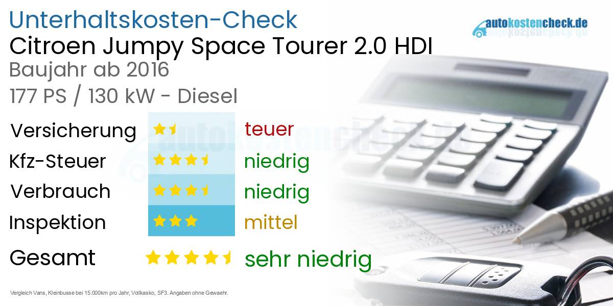 Unterhaltskosten Citroen Jumpy Space Tourer 2.0 HDI