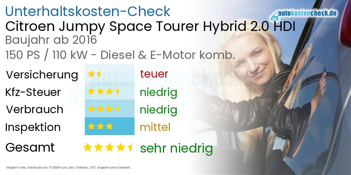 Unterhaltskosten Citroen Jumpy Space Tourer Hybrid 2.0 HDI