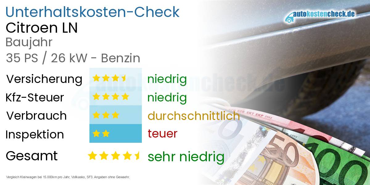 Unterhaltskosten Citroen LN 