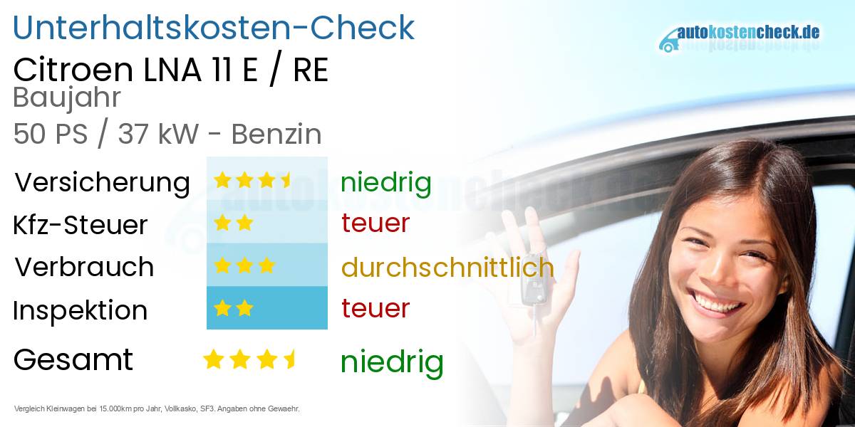 Unterhaltskosten Citroen LNA 11 E / RE 