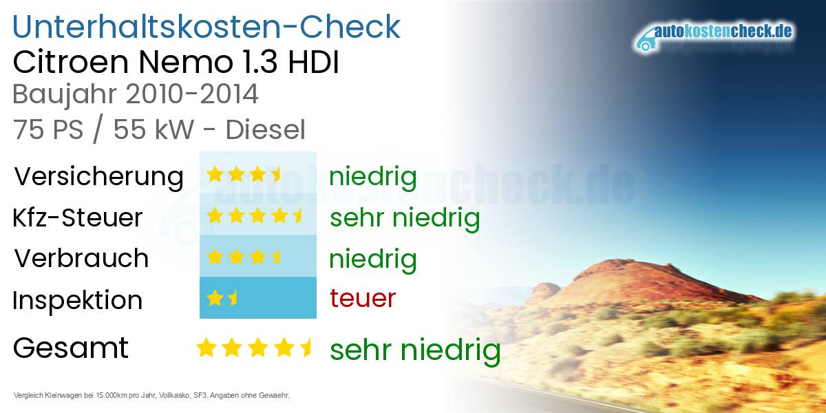 Unterhaltskosten Citroen Nemo 1.3 HDI