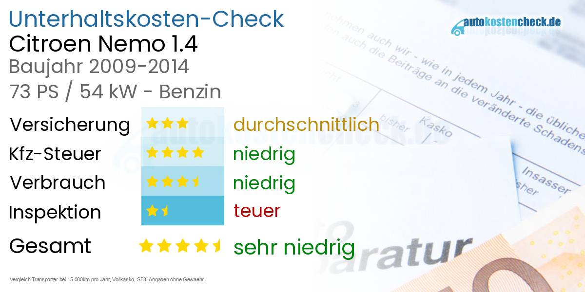 Unterhaltskosten Citroen Nemo 1.4