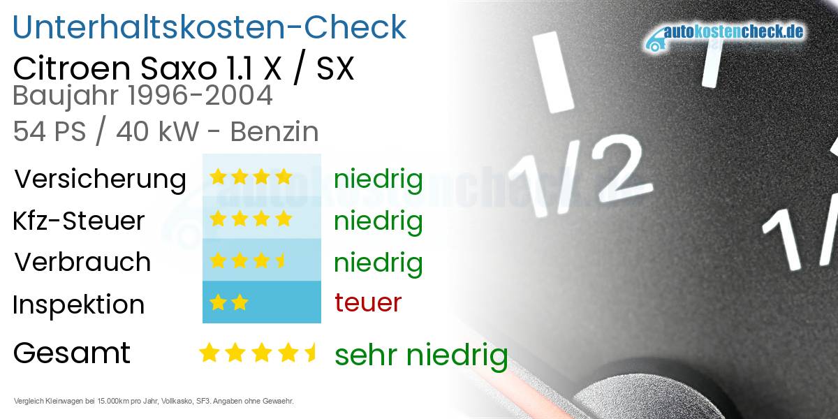 Unterhaltskosten Citroen Saxo 1.1 X / SX 