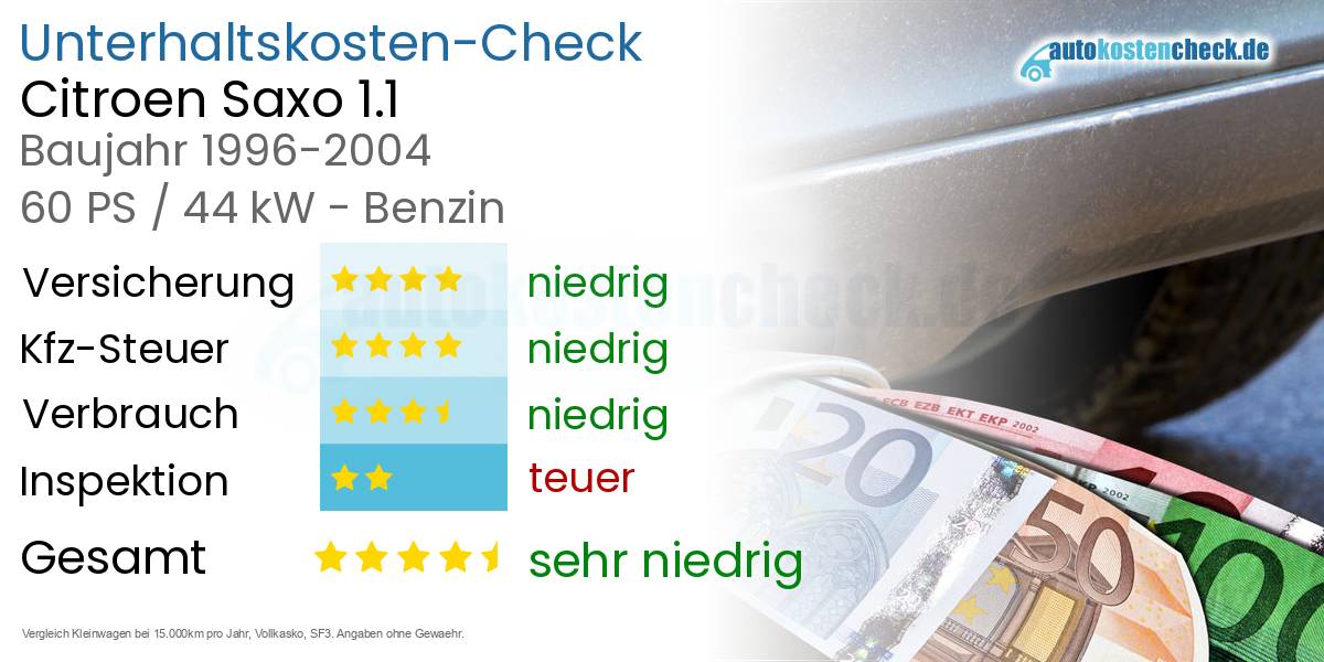Unterhaltskosten Citroen Saxo 1.1 