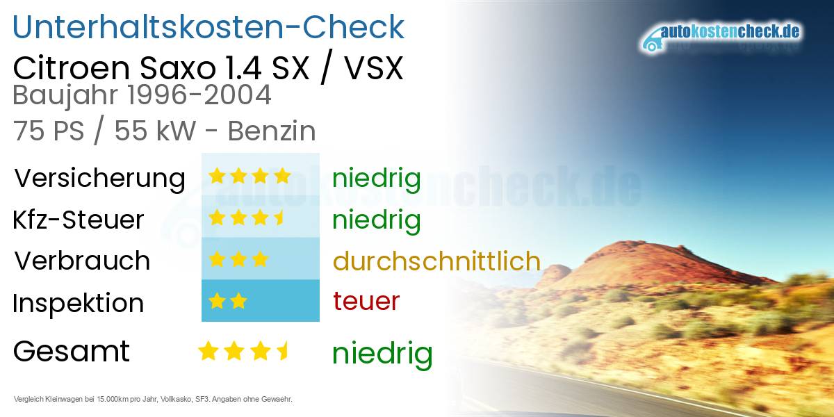 Unterhaltskosten Citroen Saxo 1.4 SX / VSX 