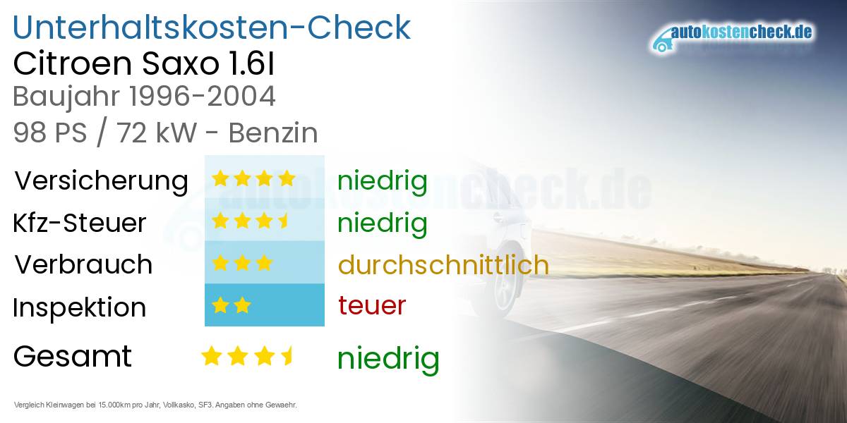 Unterhaltskosten Citroen Saxo 1.6I